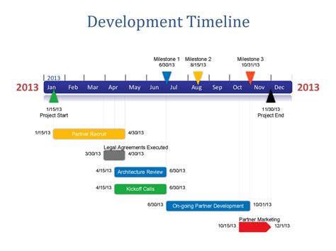 Main timeline .